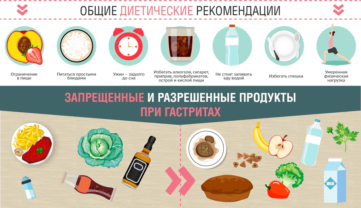 Диета на стомашния гастрит